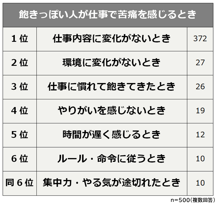 飽きっぽい性格苦痛を感じるとき