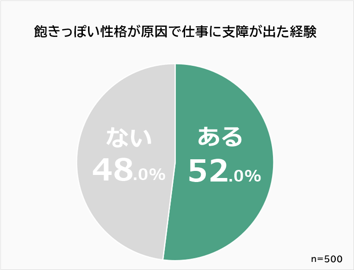 飽きっぽい性格が原因で仕事に支障が出た経験