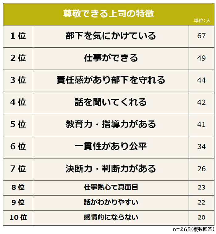 尊敬できる上司　特徴